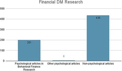 The contribution of activity theory to modeling multi-actor decision-making: A focus on human capital investments